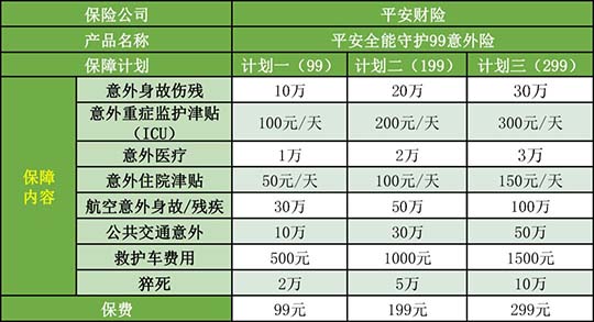 平安全能守护99意外险好吗？怎么样？值得购买吗？