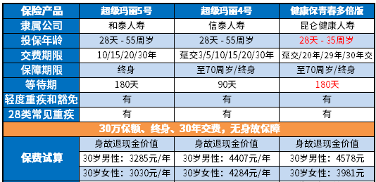 昆仑健康健康保青春多倍版在哪买？怎么样？有什么优缺点？_1