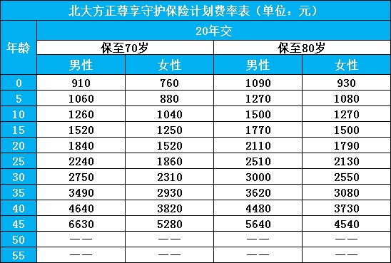 北大方正尊享守护保险怎么样？值得买吗？多少钱？费率明细表_1