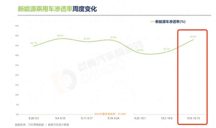 9.98万的蓝电E5来了呦，10万内燃油SUV迎来“双重暴击”！